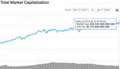 Blockchain investment and ICO peaking the end of MVP tokens jack chia cryptology the asia pacific circle
