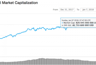 Blockchain investment and ICO peaking the end of MVP tokens jack chia cryptology the asia pacific circle