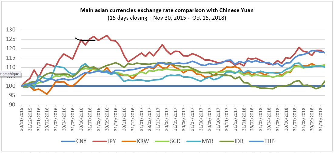 Christophe Granier CCE - Is there a Chinese exchange rate manipulation policy?