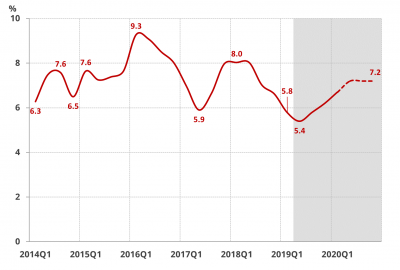 India economic insight PM Modi reelected amidst economic slowdown vivien massot